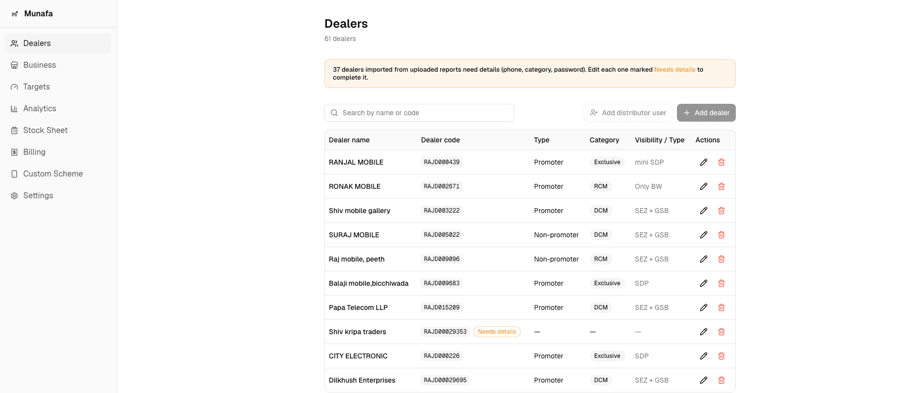 The Munafa web dashboard showing a distributor's dealer network — dealer codes, classifications, categories and visibility types — with sell-in, business, targets and analytics in the sidebar